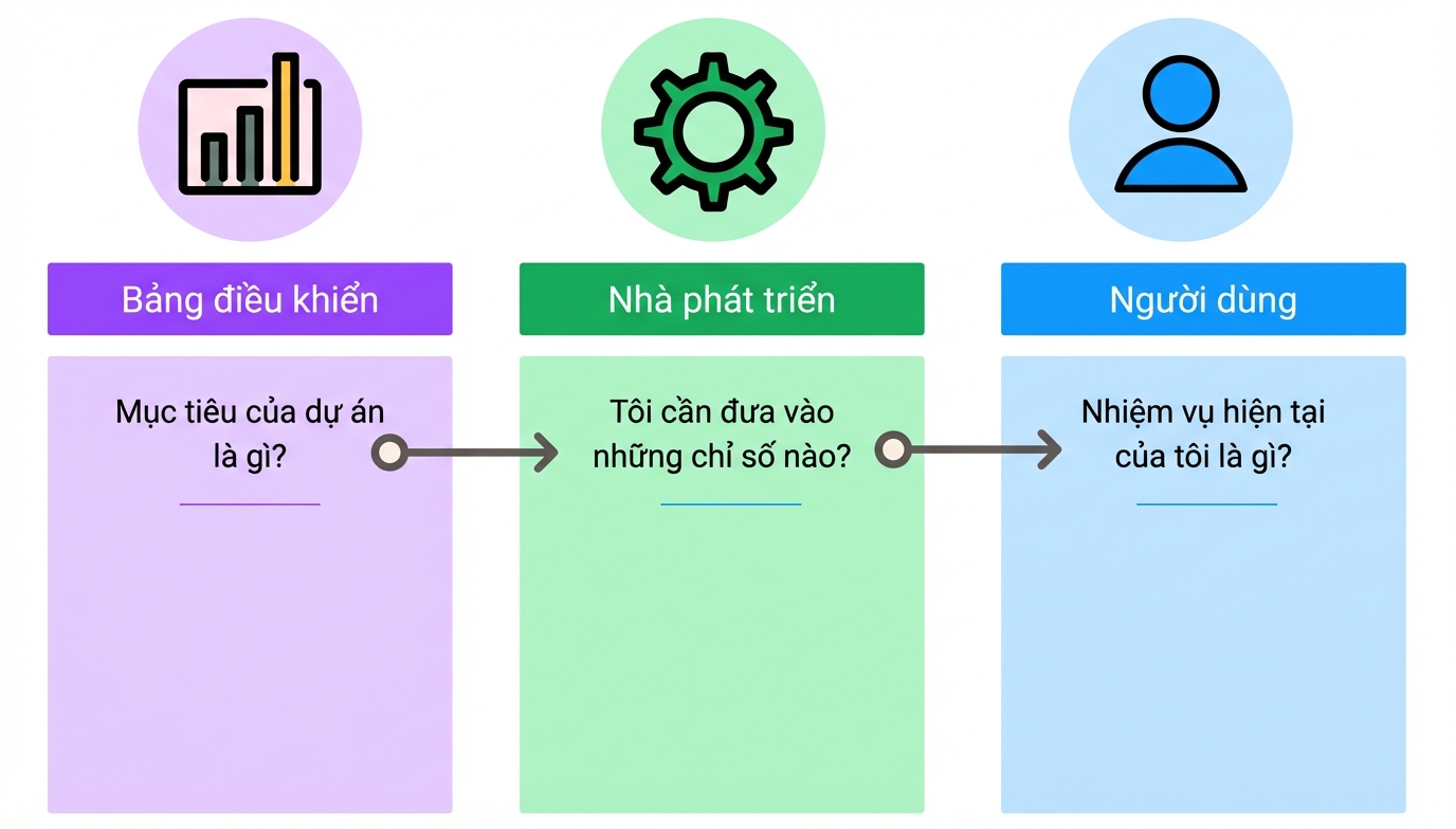 các chi tiết thiết kế bảng điều khiển