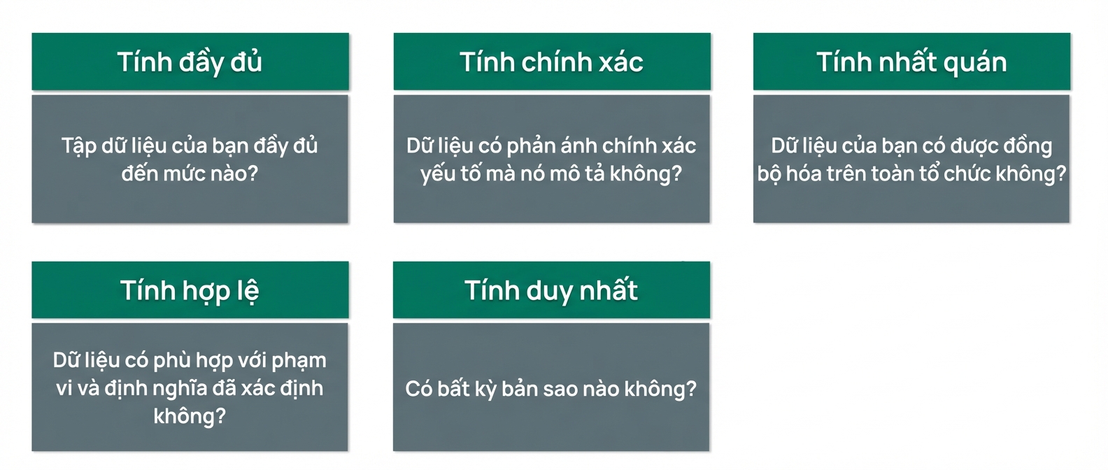 kiểm tra