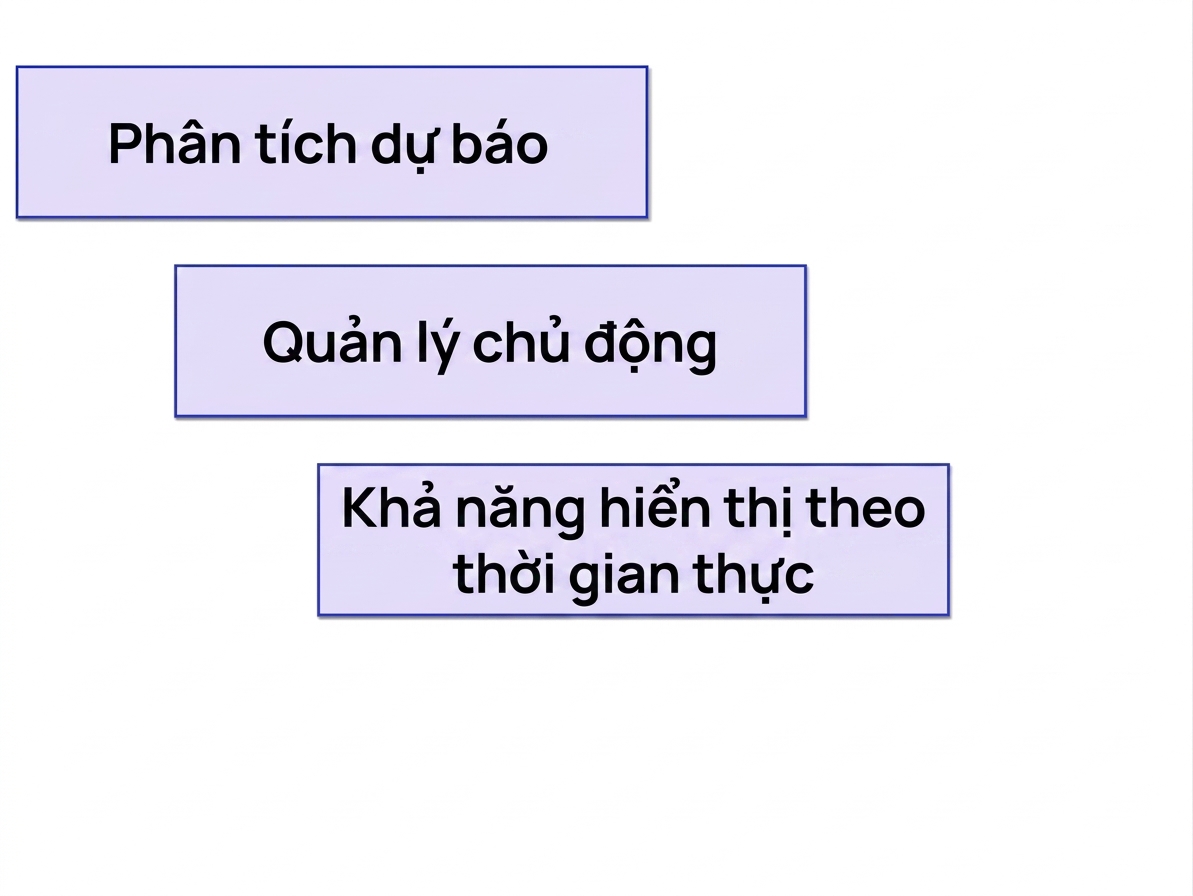 lợi ích