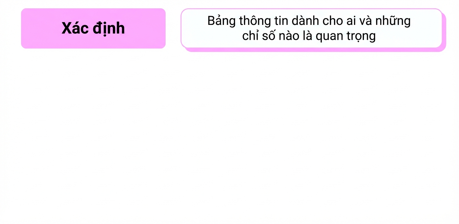 các giai đoạn