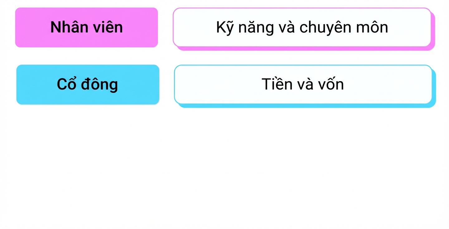 kỹ năng