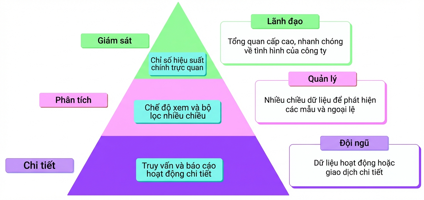 khung MAD