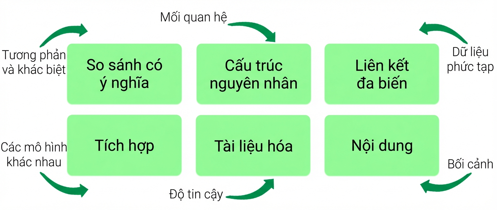 nguyên tắc