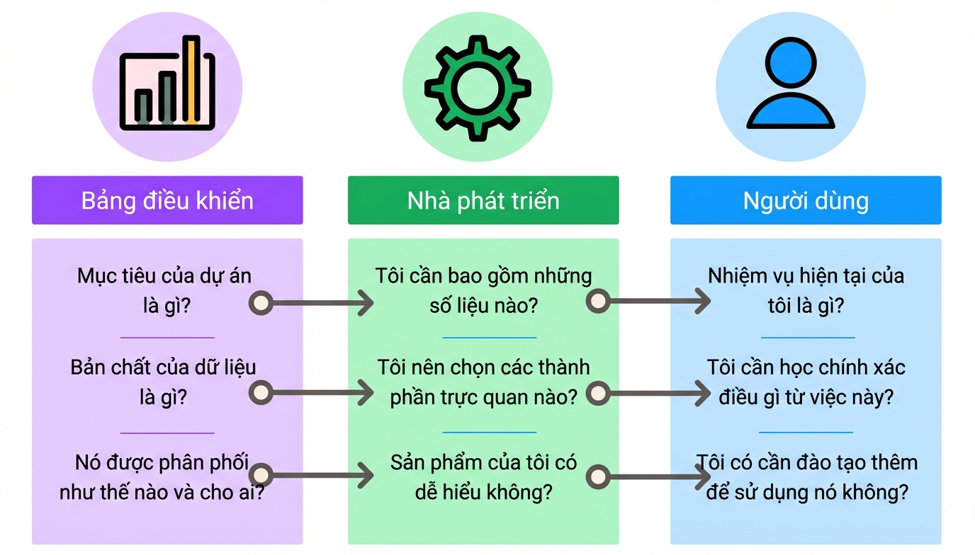 các chi tiết thiết kế bảng điều khiển