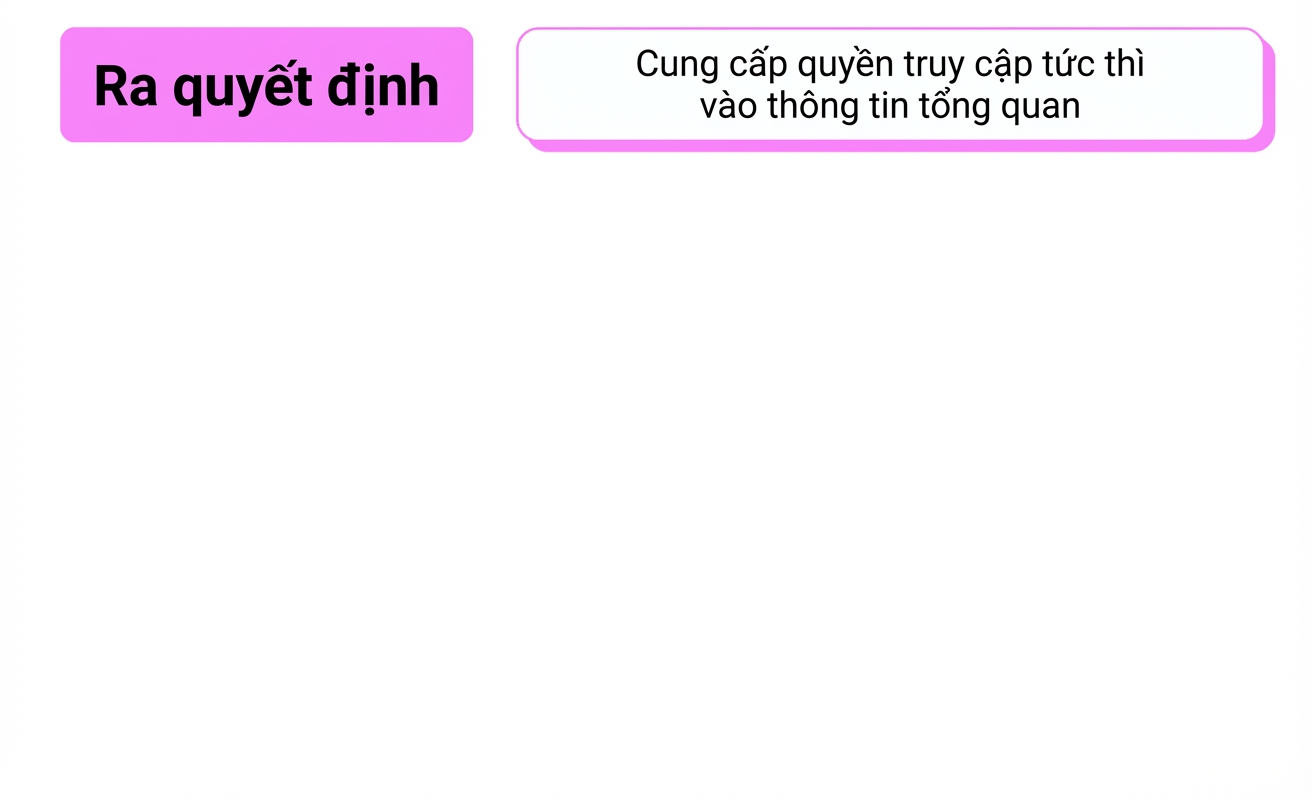 lợi ích