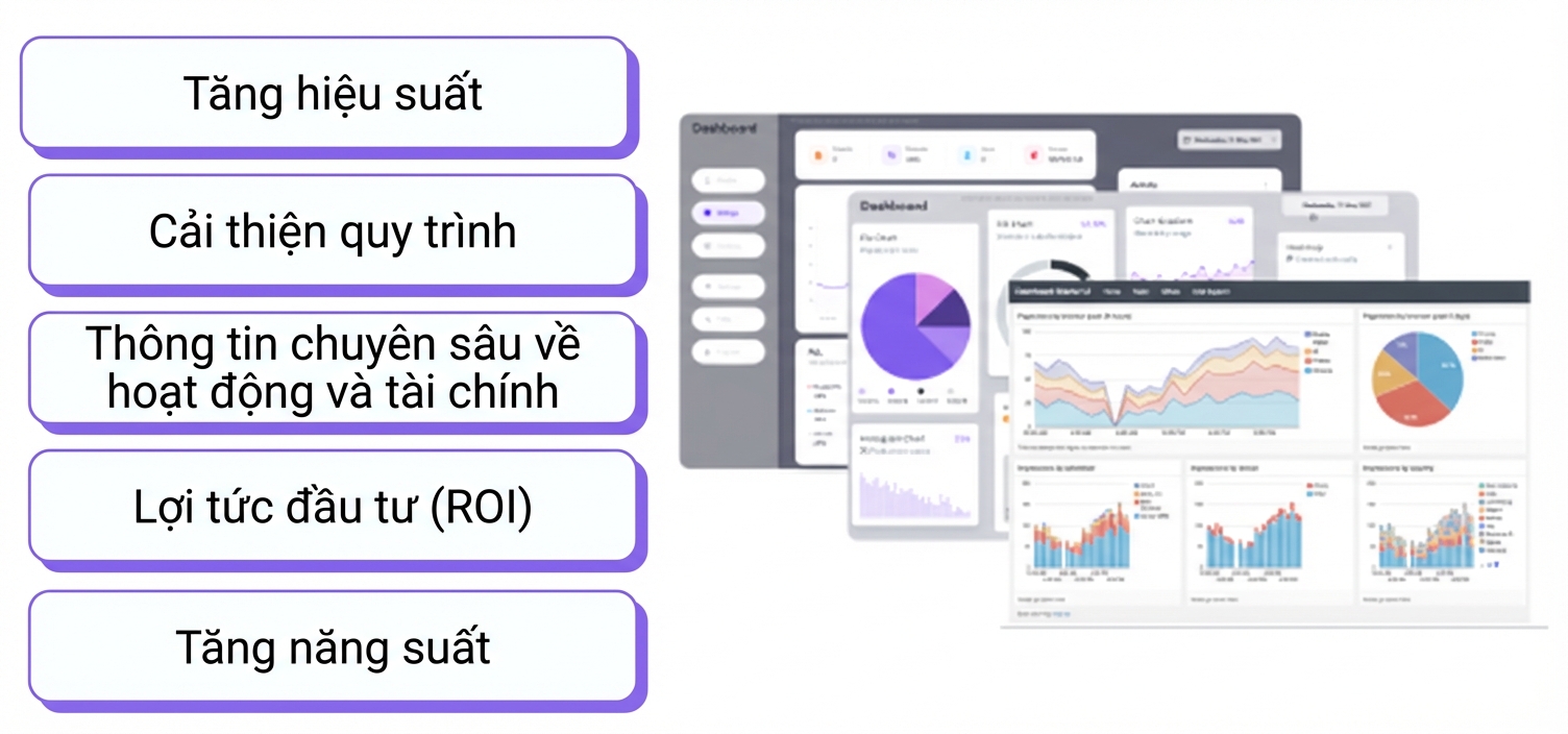 3 dashboard