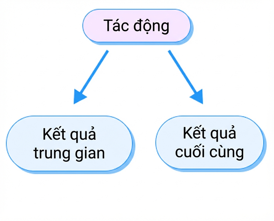 kết quả