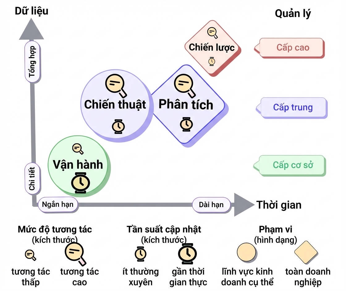 phân loại-phan-tich