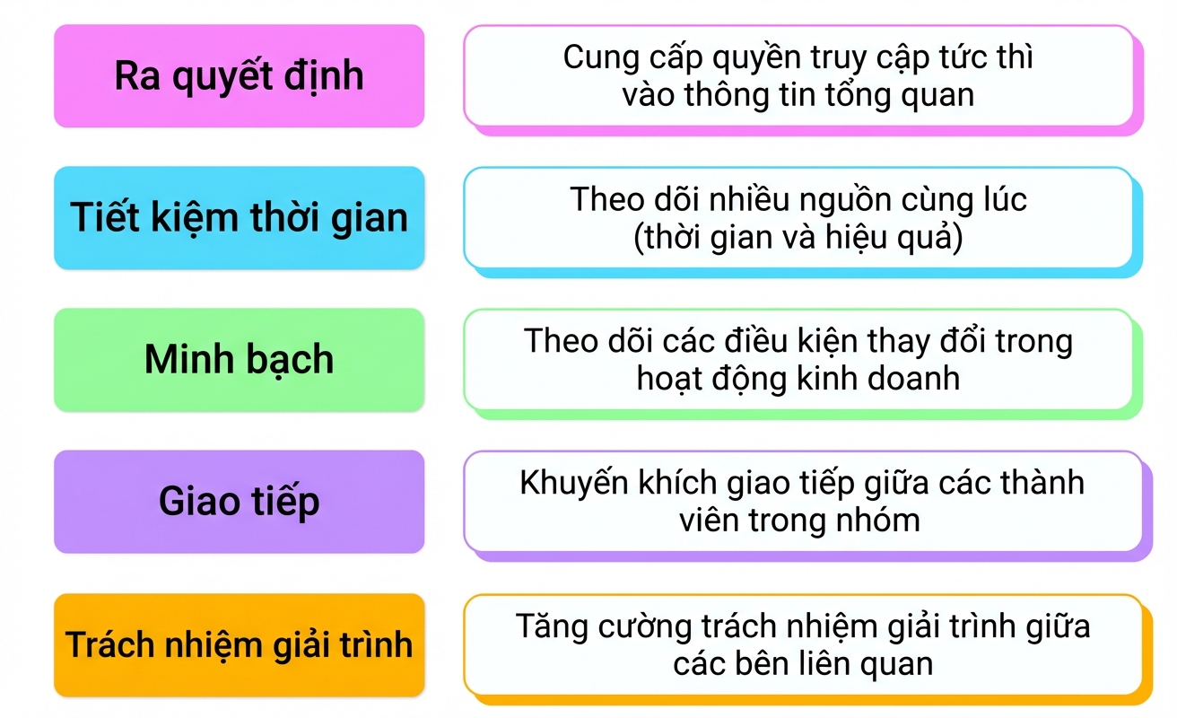 lợi ích