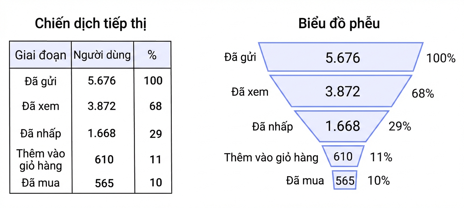 phễu
