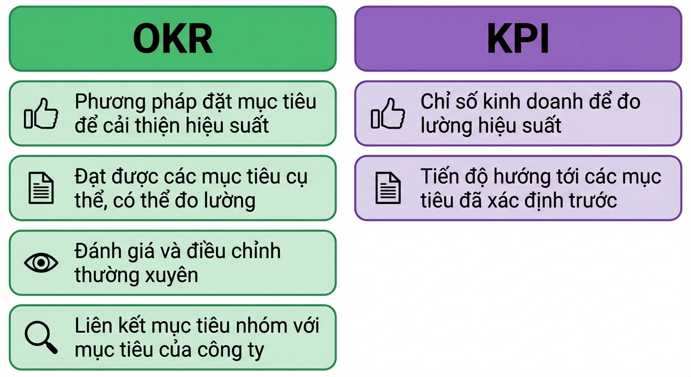 okr