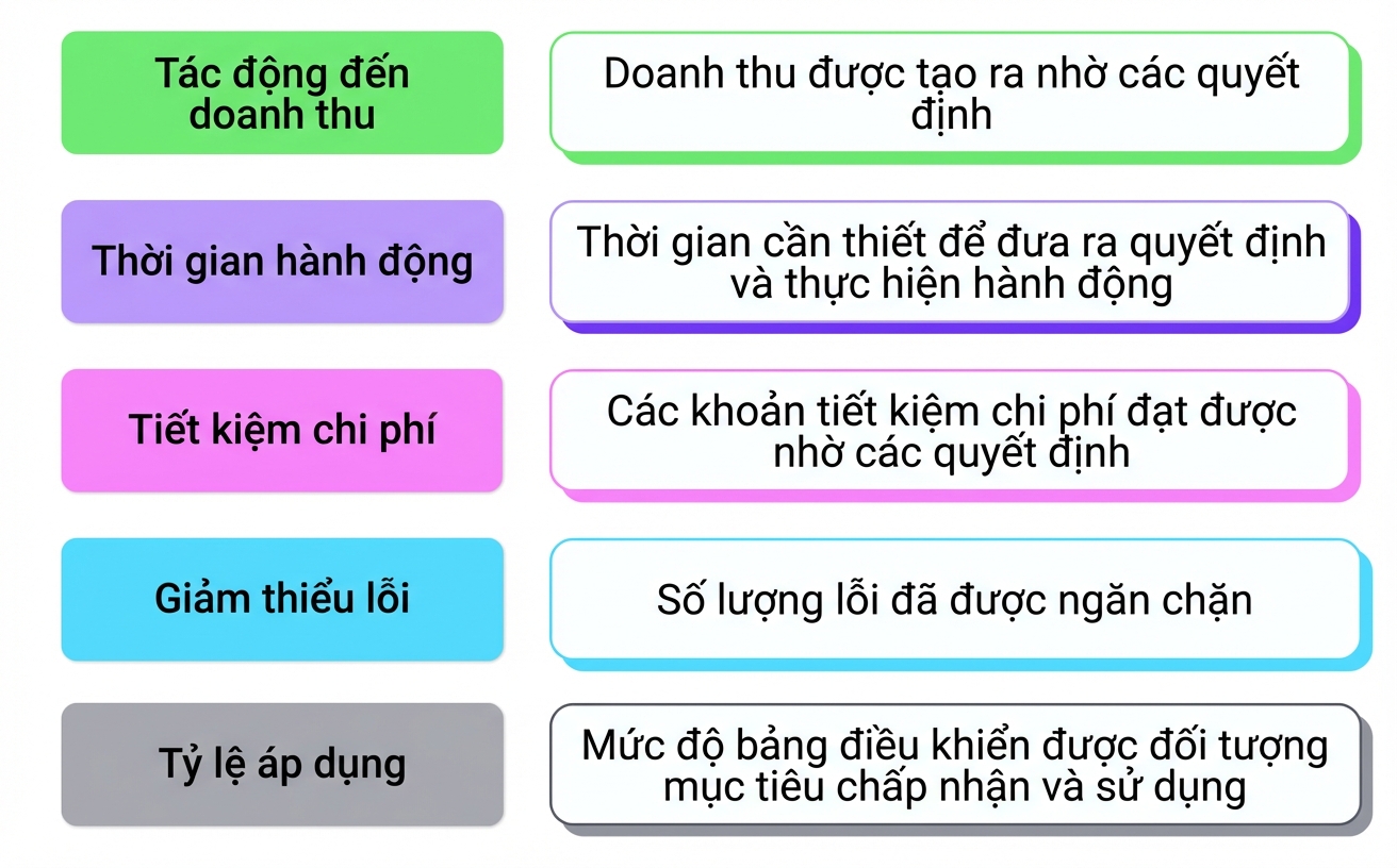 tác động kinh doanh
