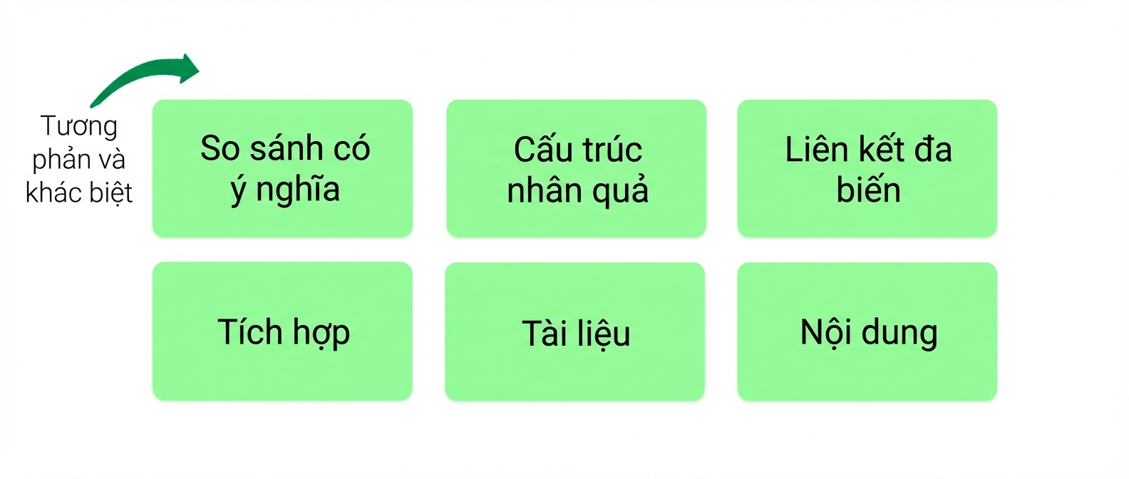 nguyên tắc