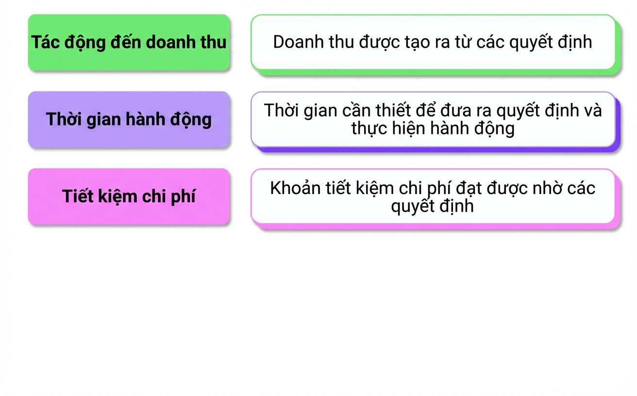 tác động kinh doanh