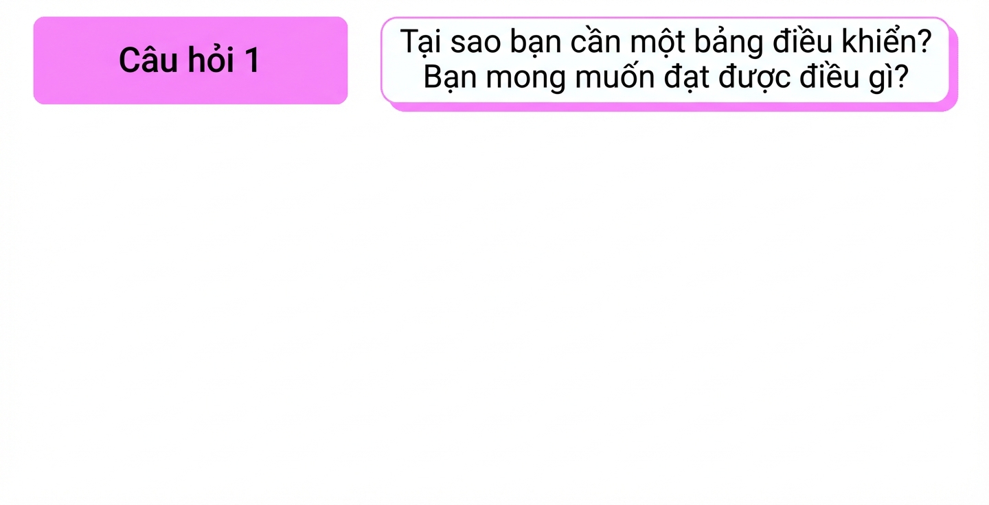 câu hỏi