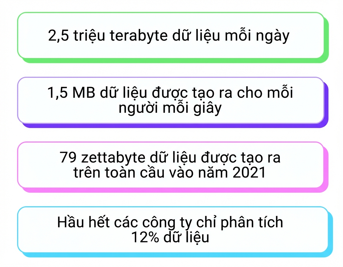 lũ dữ liệu