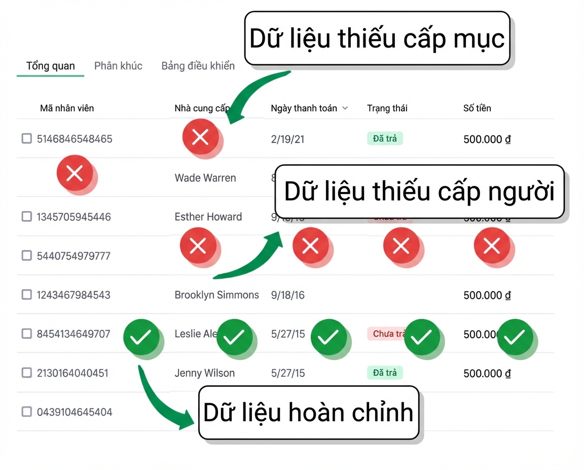 thiếu dữ liệu