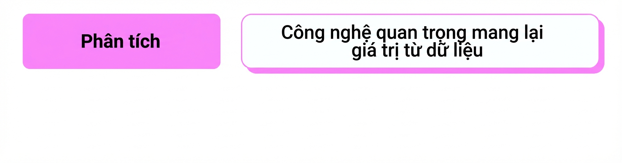 phân tích trực quan