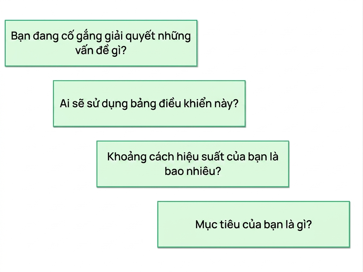 câu hỏi về bảng điều khiển