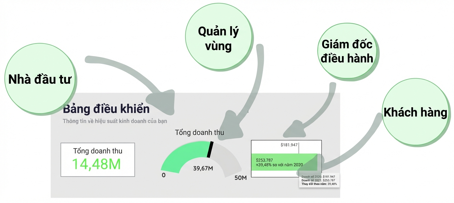 bảng điều khiển