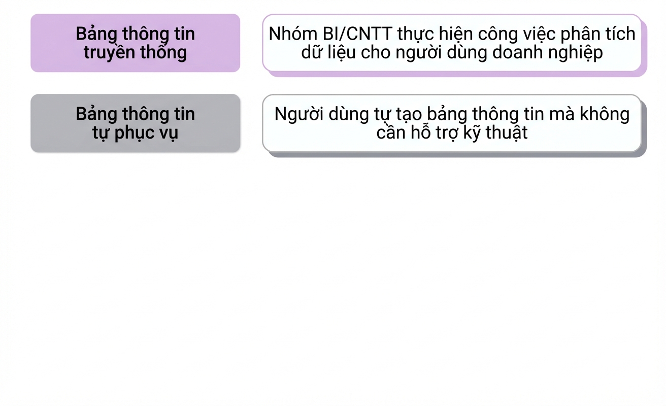 phần mềm