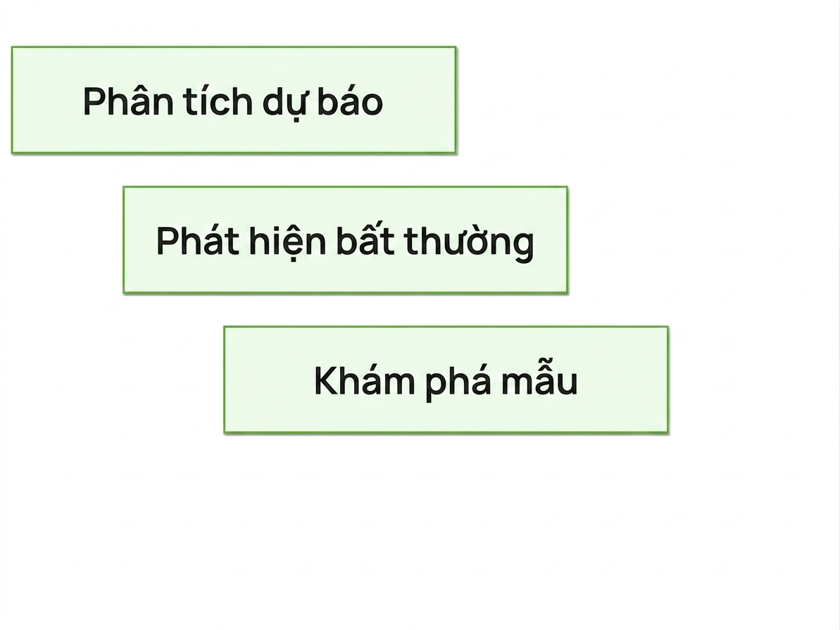lợi ích