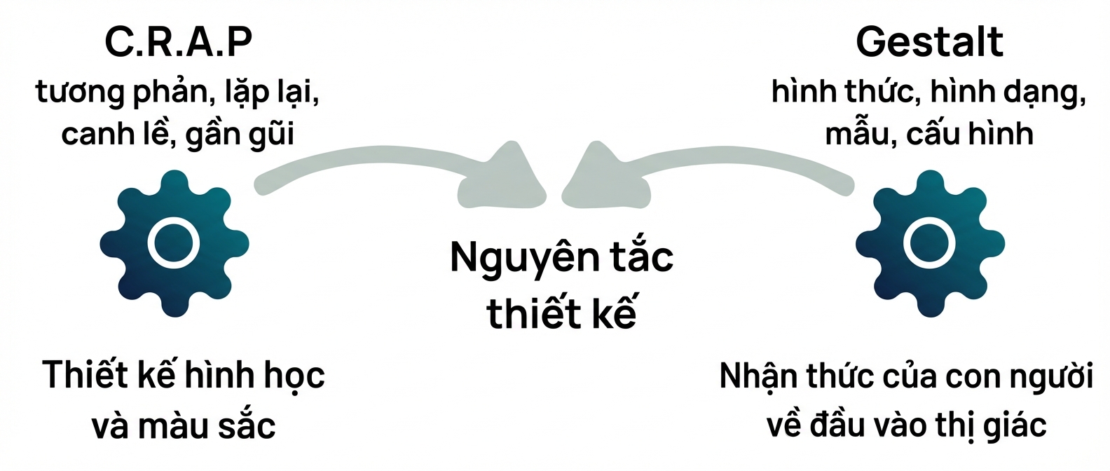 nguyên tắc