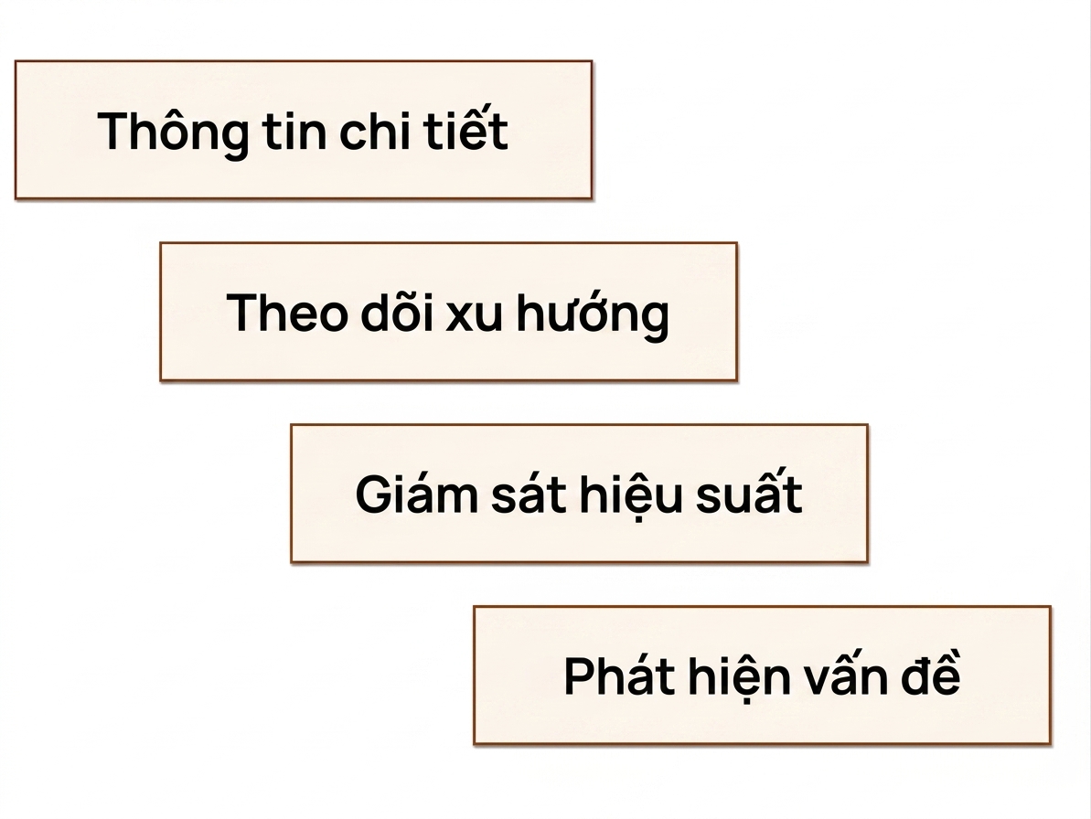lợi ích