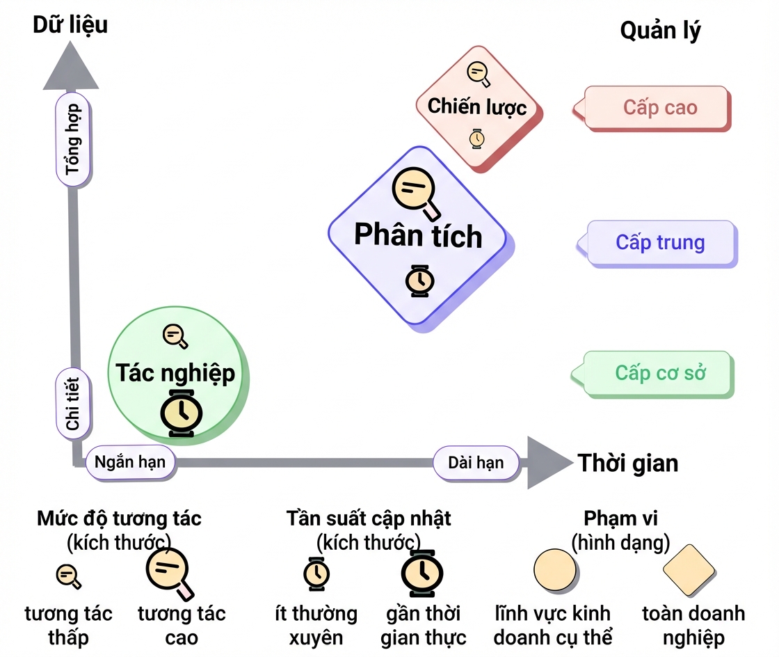 phân loại-phan-tich