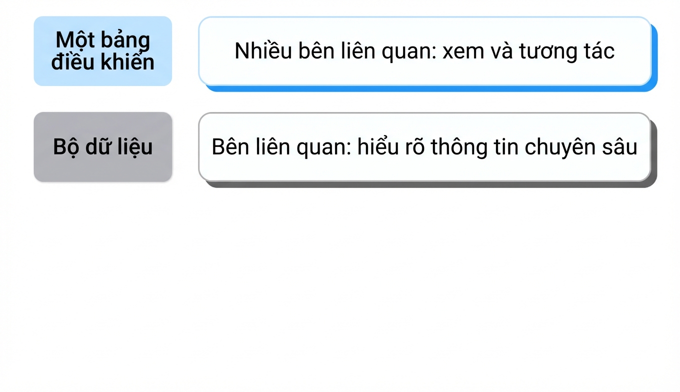 chia sẻ
