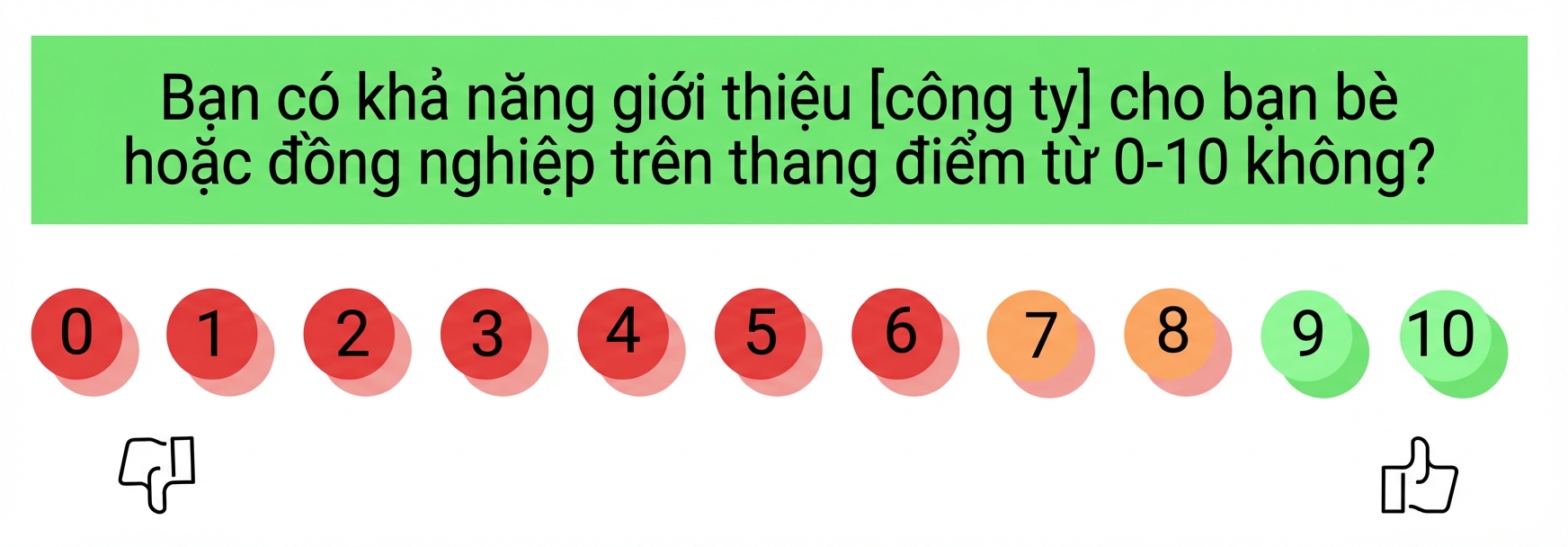 điểm khuyến nghị ròng