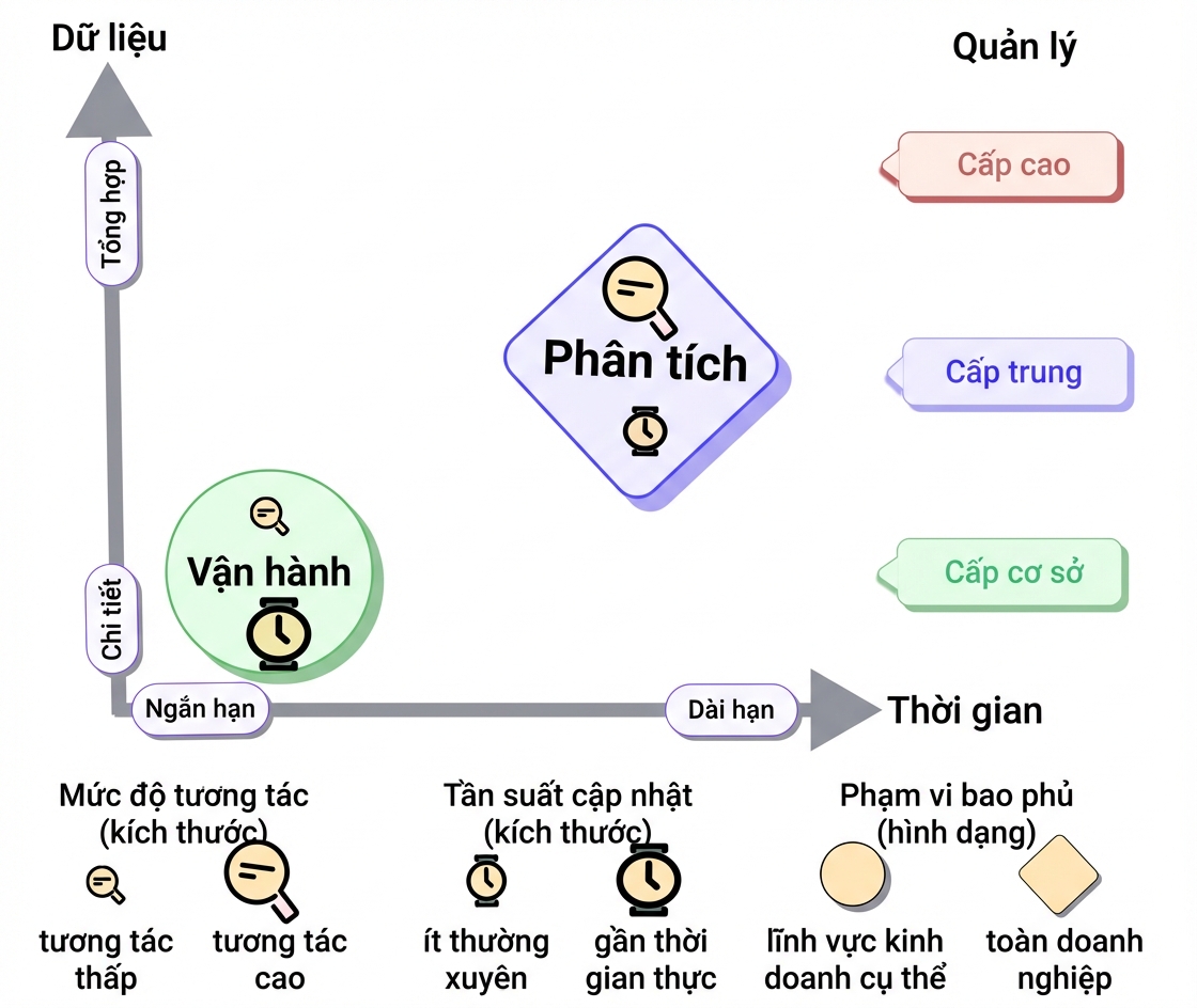 phân loại-analytical