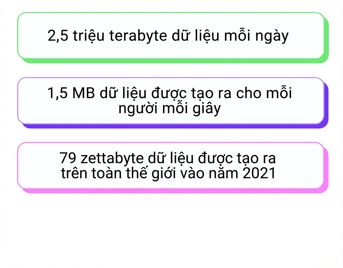 lũ dữ liệu