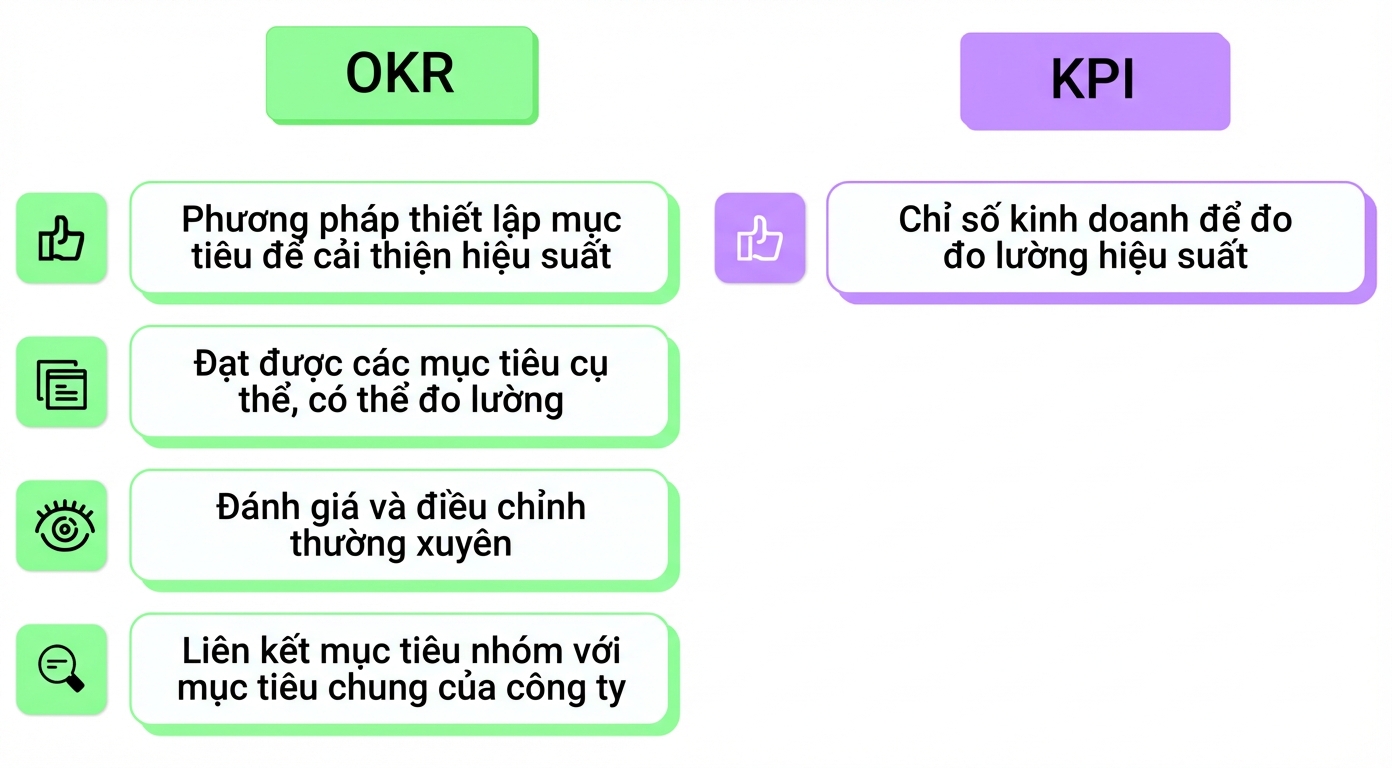 okr