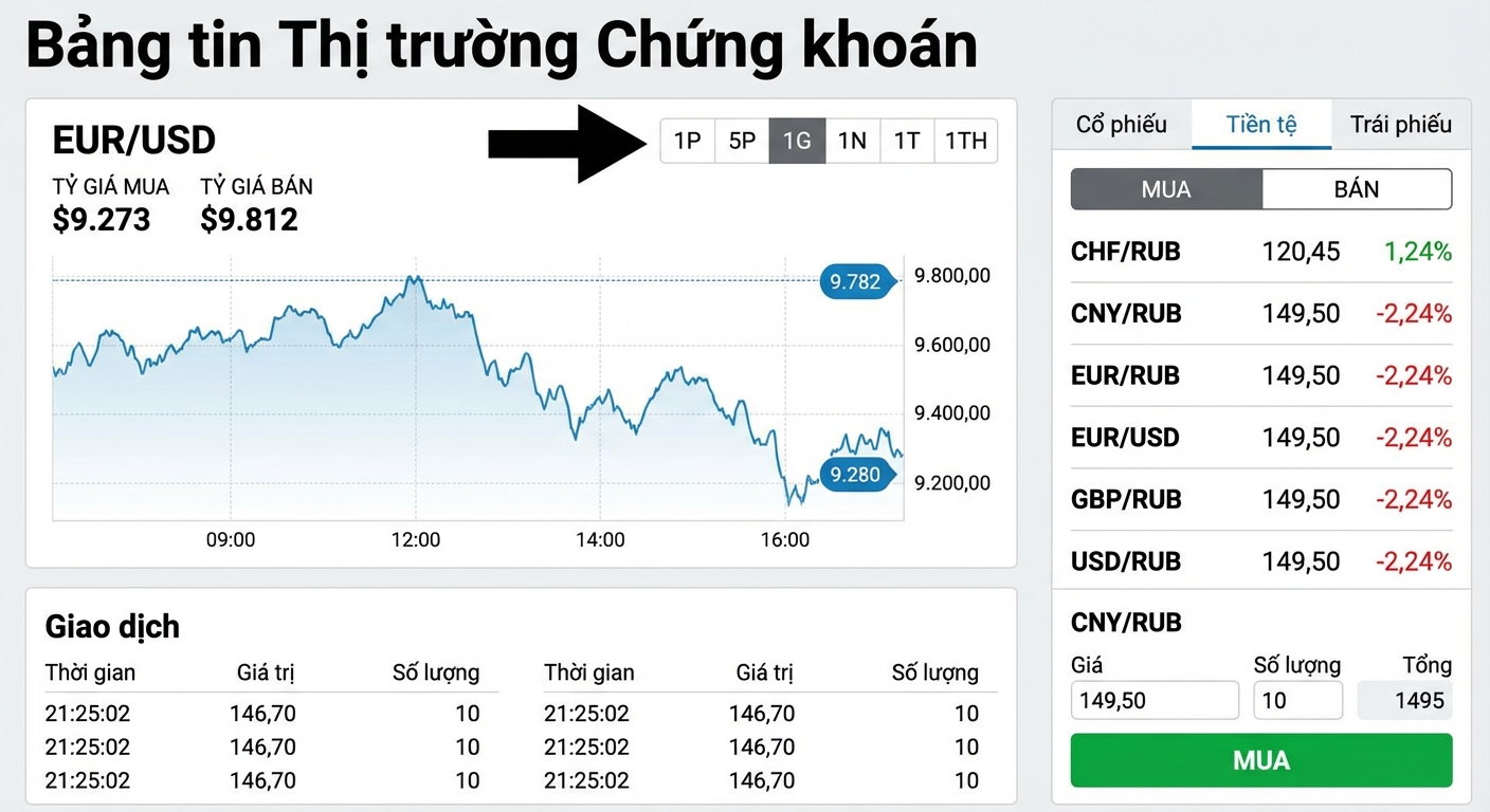 dashboard khám phá
