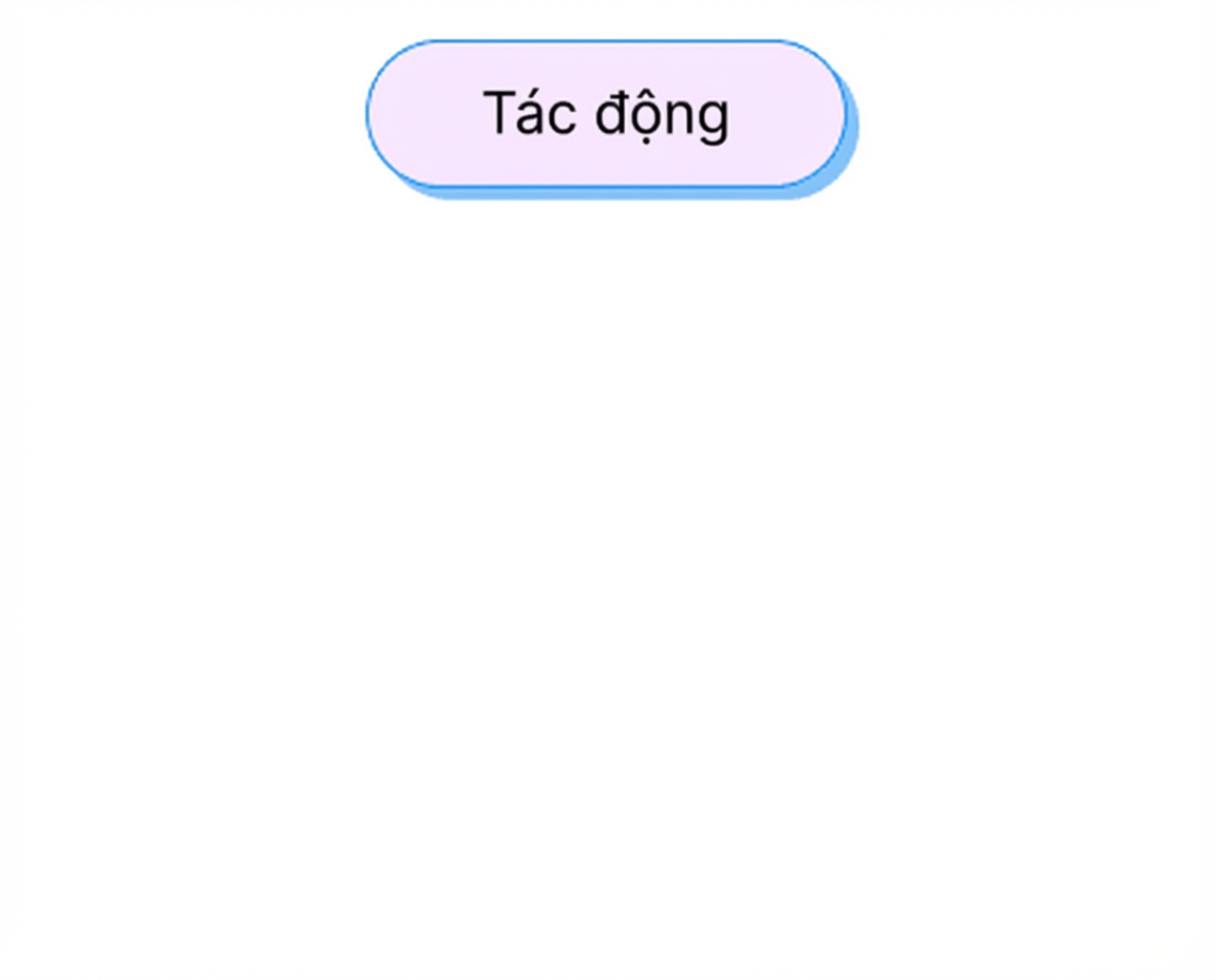 kết quả