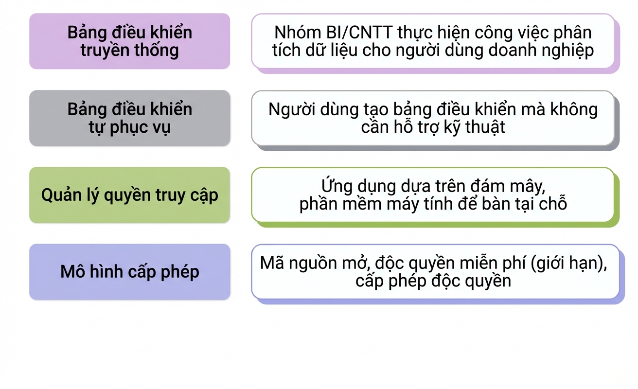 phần mềm