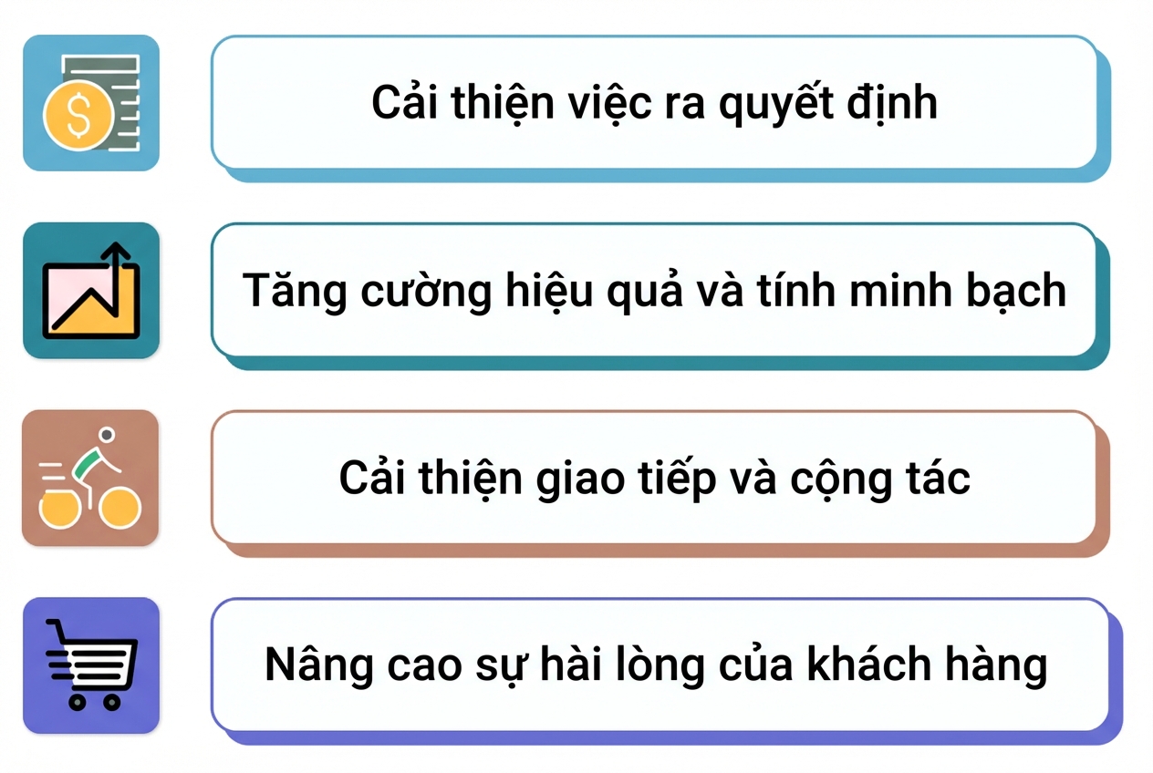 dashboard thành công