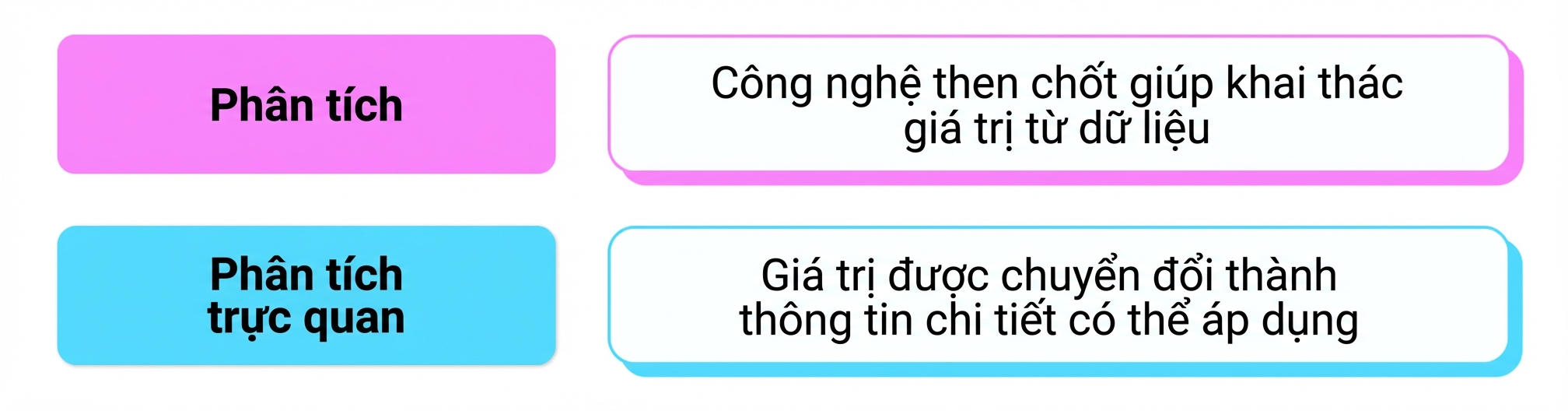 phân tích trực quan