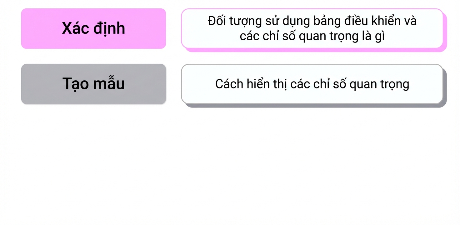 các giai đoạn
