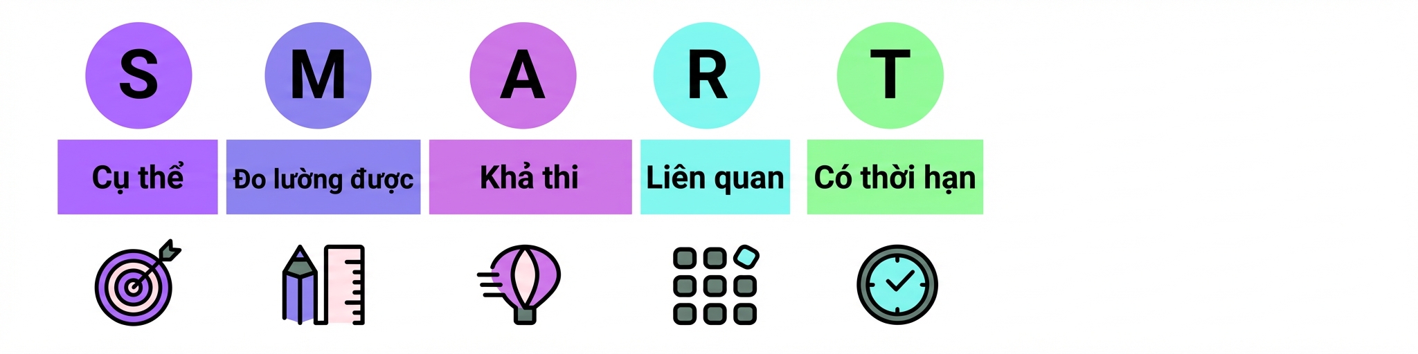 mục tiêu SMART