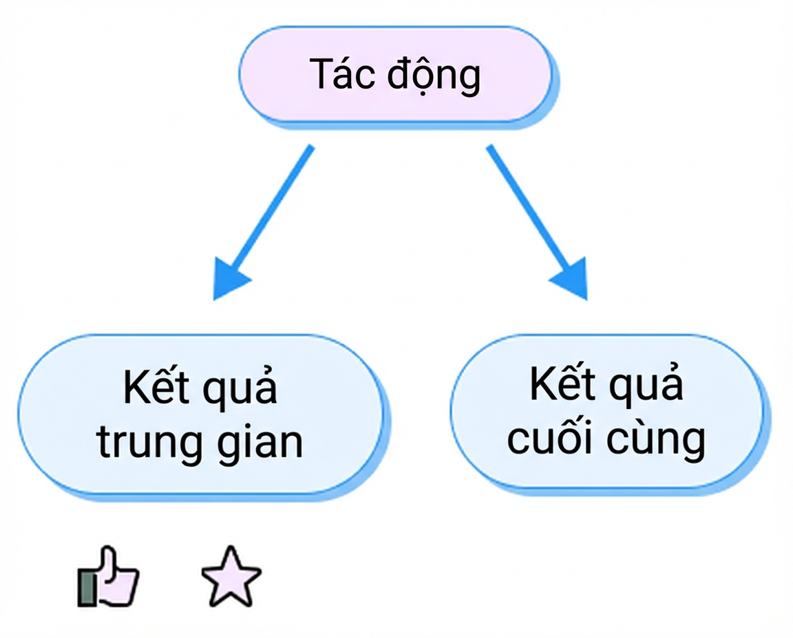 kết quả