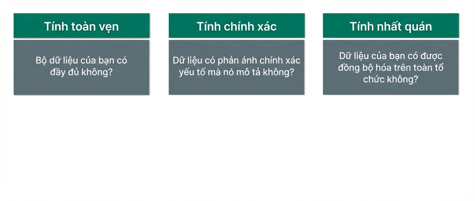 kiểm tra