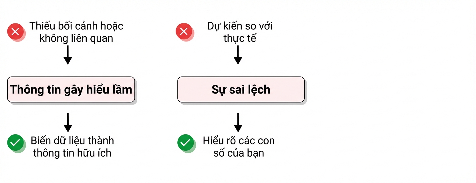 thách thức