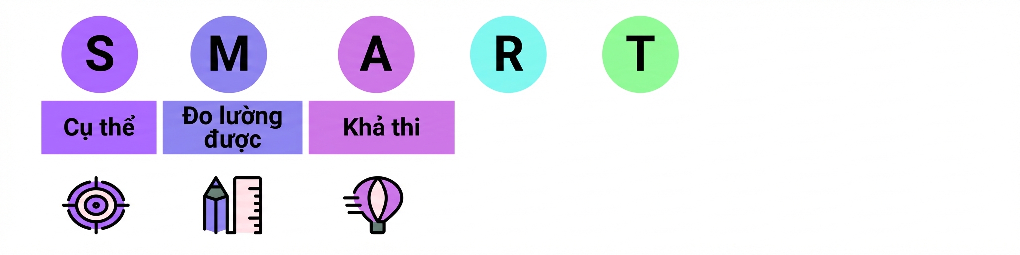 mục tiêu SMART