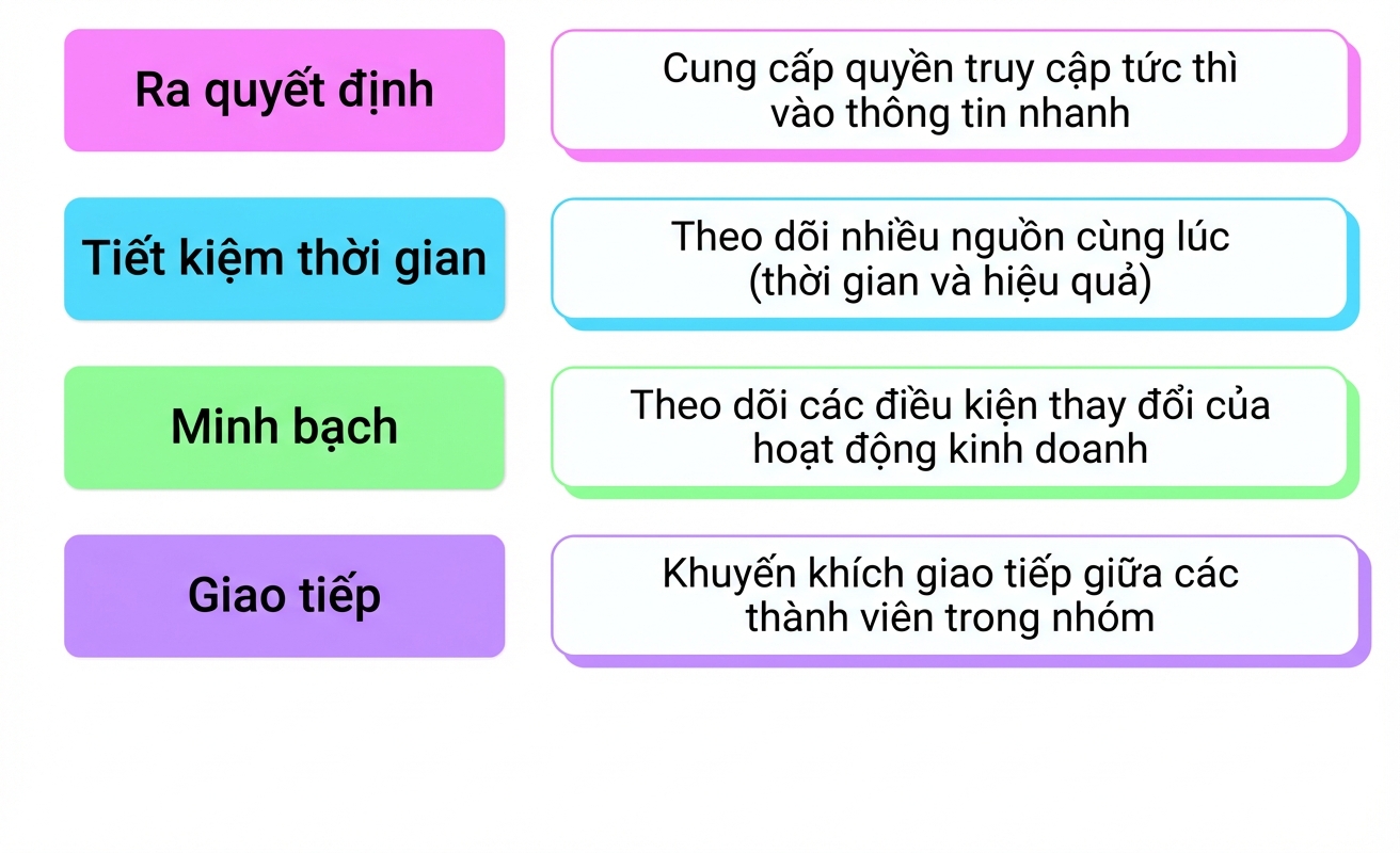 lợi ích