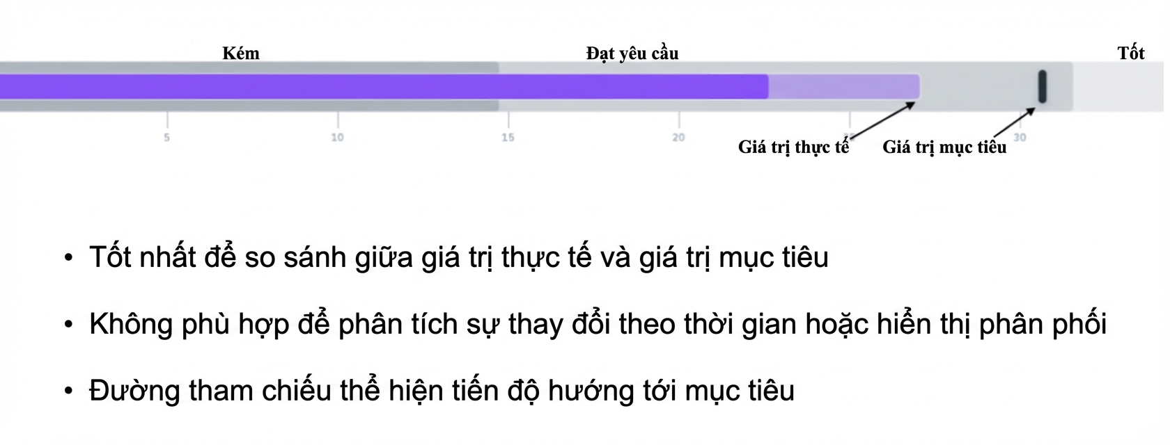 Biểu đồ Bullet