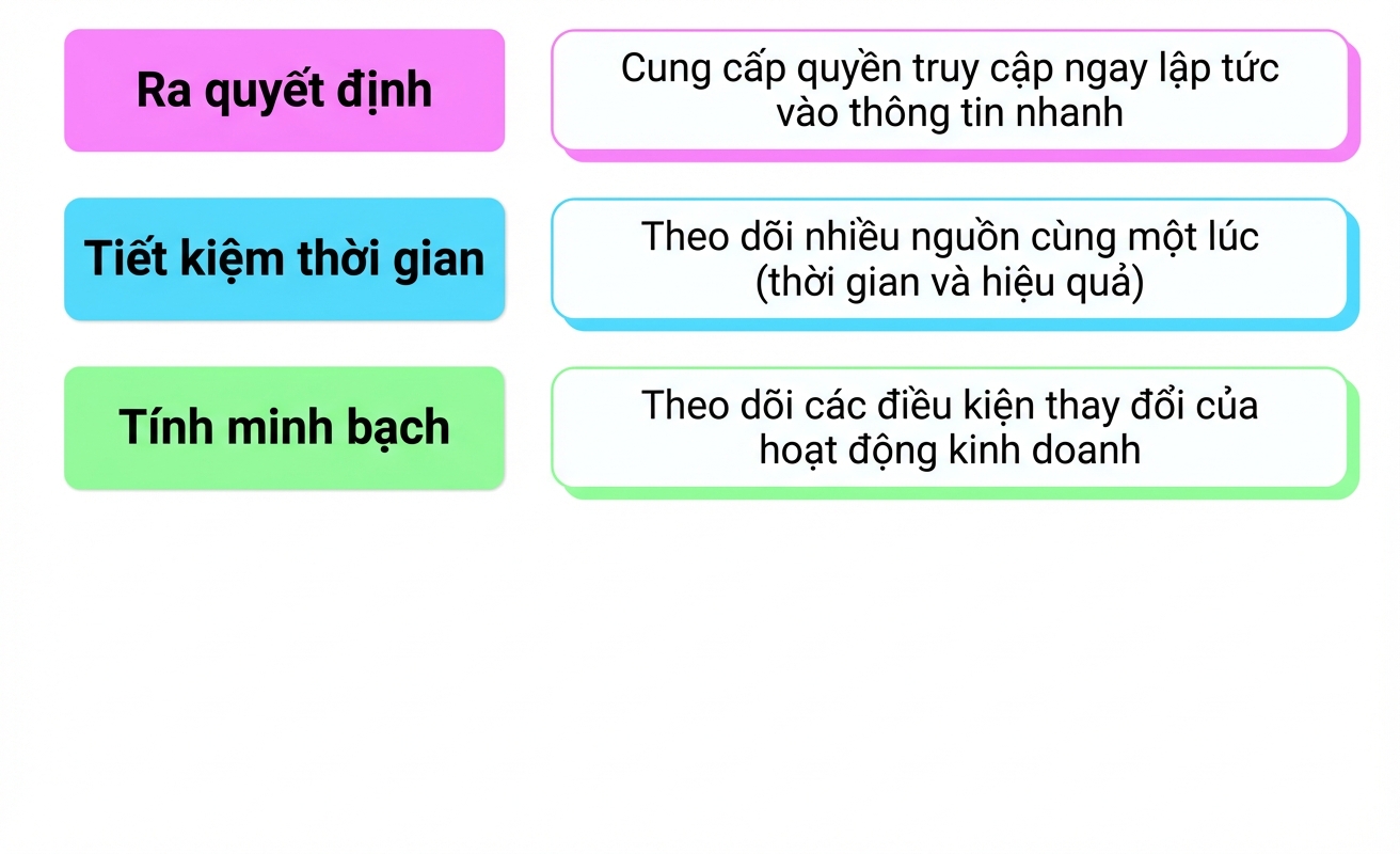 lợi ích