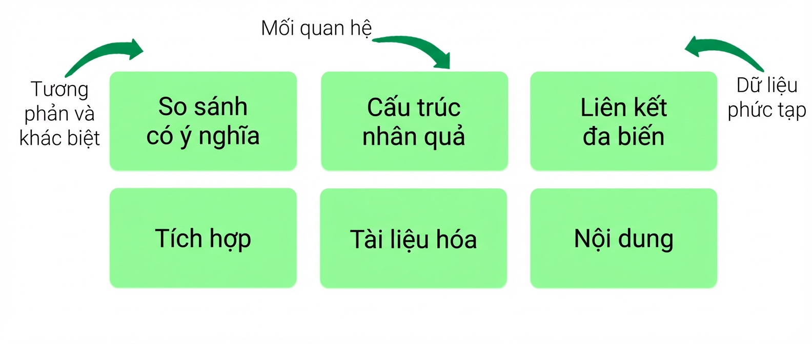nguyên tắc