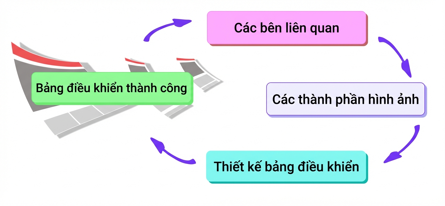chu trình